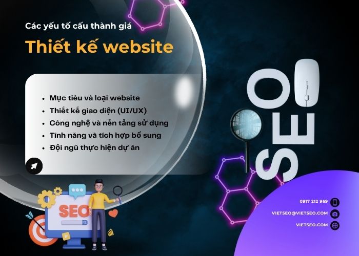 Xu Hướng Định Giá Thiết Kế Website 2025 – Việt Nam & Thế Giới