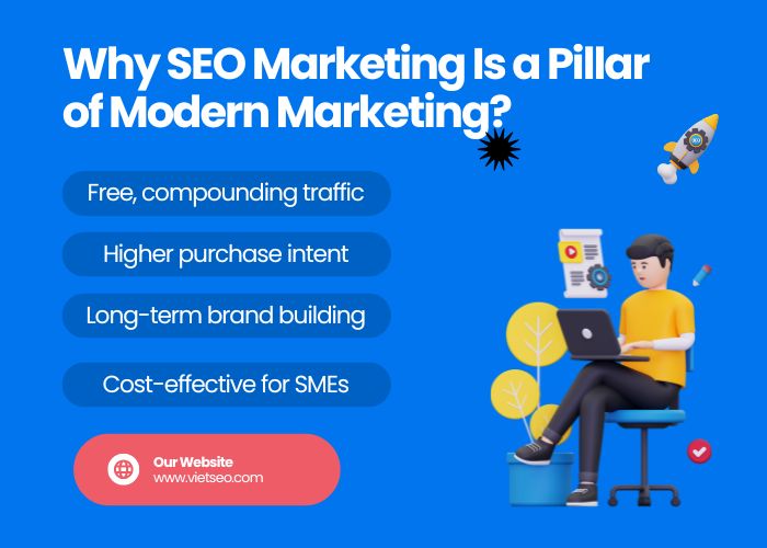 Modern SEO Marketing Strategy for Small & Medium-Sized Businesses | Viet SEO