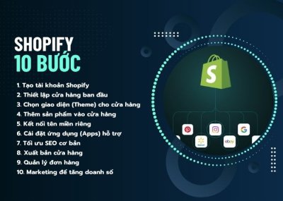 Hướng Dẫn Shopify: Tạo Website Bán Hàng Online Chỉ Trong 10 Bước