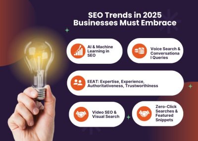 Why Is SEO Important? Key Benefits for Businesses in 2025 | Viet SEO