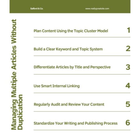 Managing Multiple Articles Without Duplication