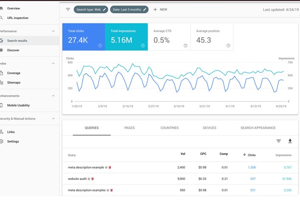 Google Search Console