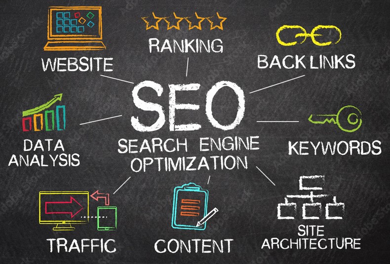 Investing in SEO