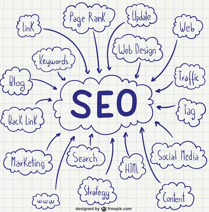 The trend of doing SEO