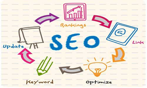 Effective web SEO consulting