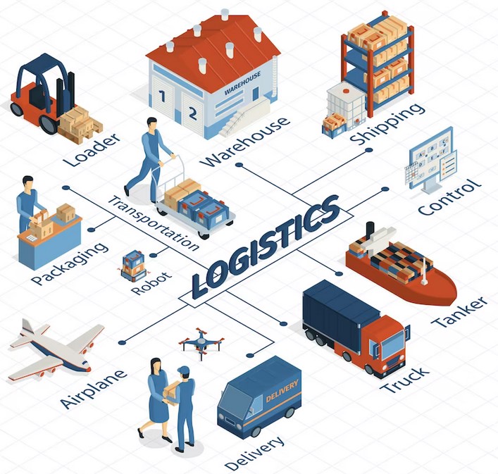 Vietnam trends of the e-commerce