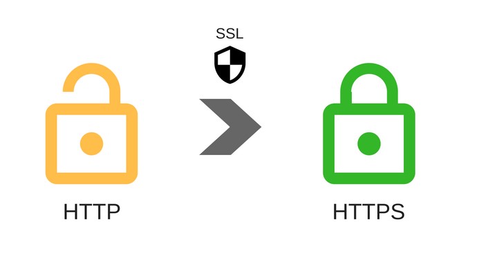 What is web SSL?